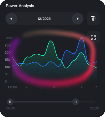 Power analysis timeline with playback controls