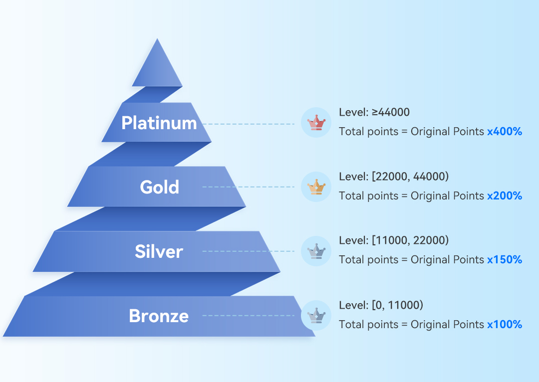 Exklusiv-Vorteile(1)-1