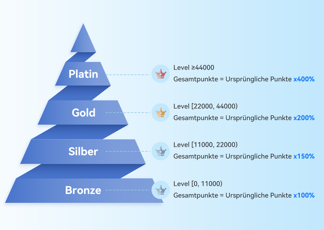 Exclusive-Benefits-德语